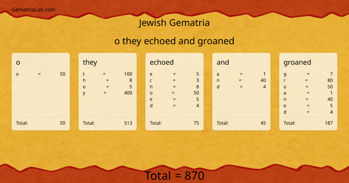 o they echoed and groaned in jewish Gematria